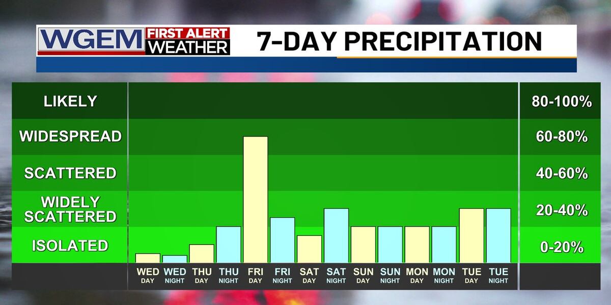 Wgem Map Your Week: Cooler Days Perfect for Outdoor Plans, Then Rain Returns Friday