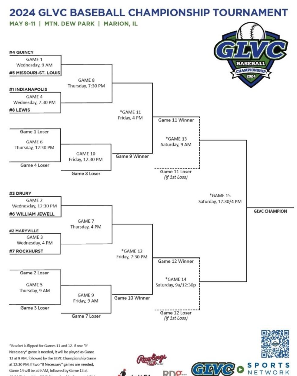 Glvc Map Surging QU looks to defend GLVC Tournament championship, earn berth in ...