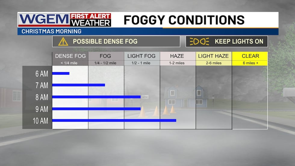 FIRST ALERT - Dense Fog Developing