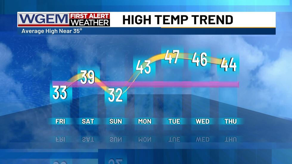 Last Week January Last week of January