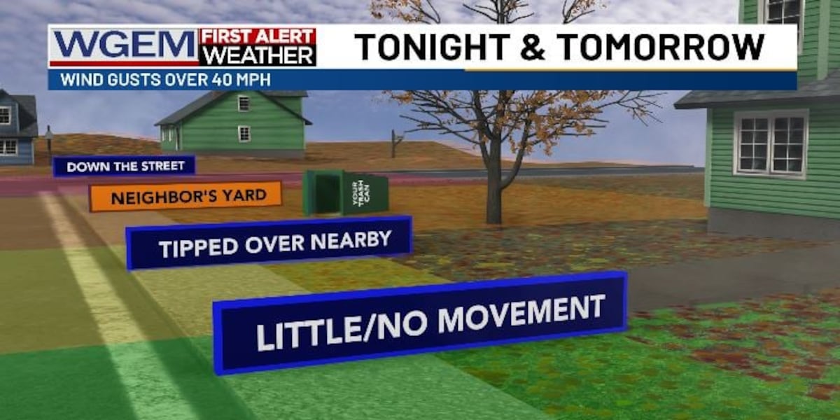 Dropping temperatures Wednesday, plus it will be very windy