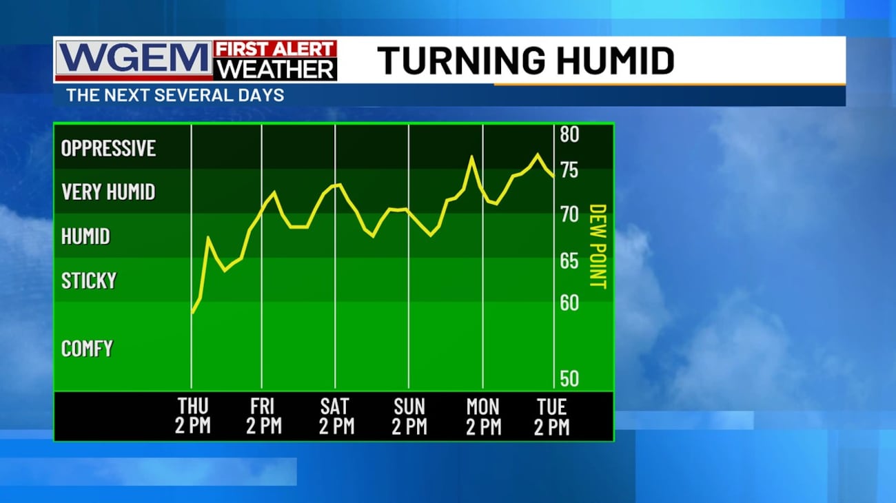 Active Weather Pattern Moves In — Rain and Heat Ahead